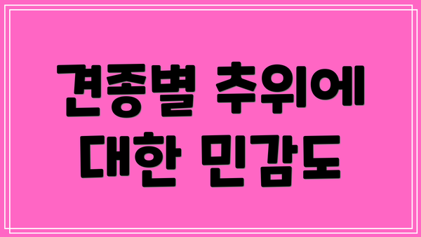 견종별 추위에 대한 민감도