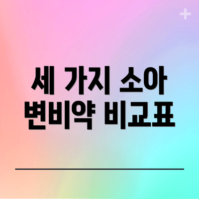 세 가지 소아 변비약 비교표