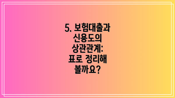 5. 보험대출과 신용도의 상관관계:  표로 정리해 볼까요?